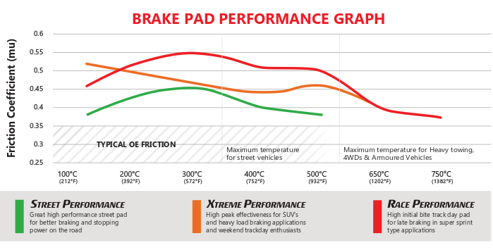 DBA BRAKE PADS CHAR