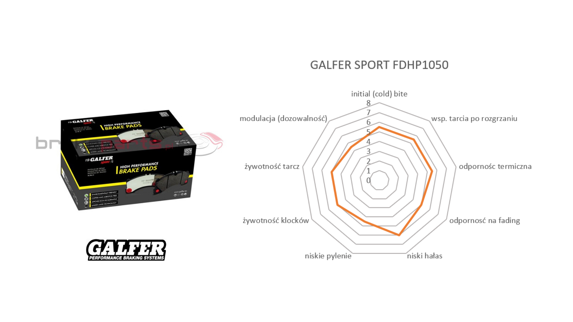 Klocki hamulcowe Galfer Sport SDT FDHP1050 BMW niebieskie Brembo