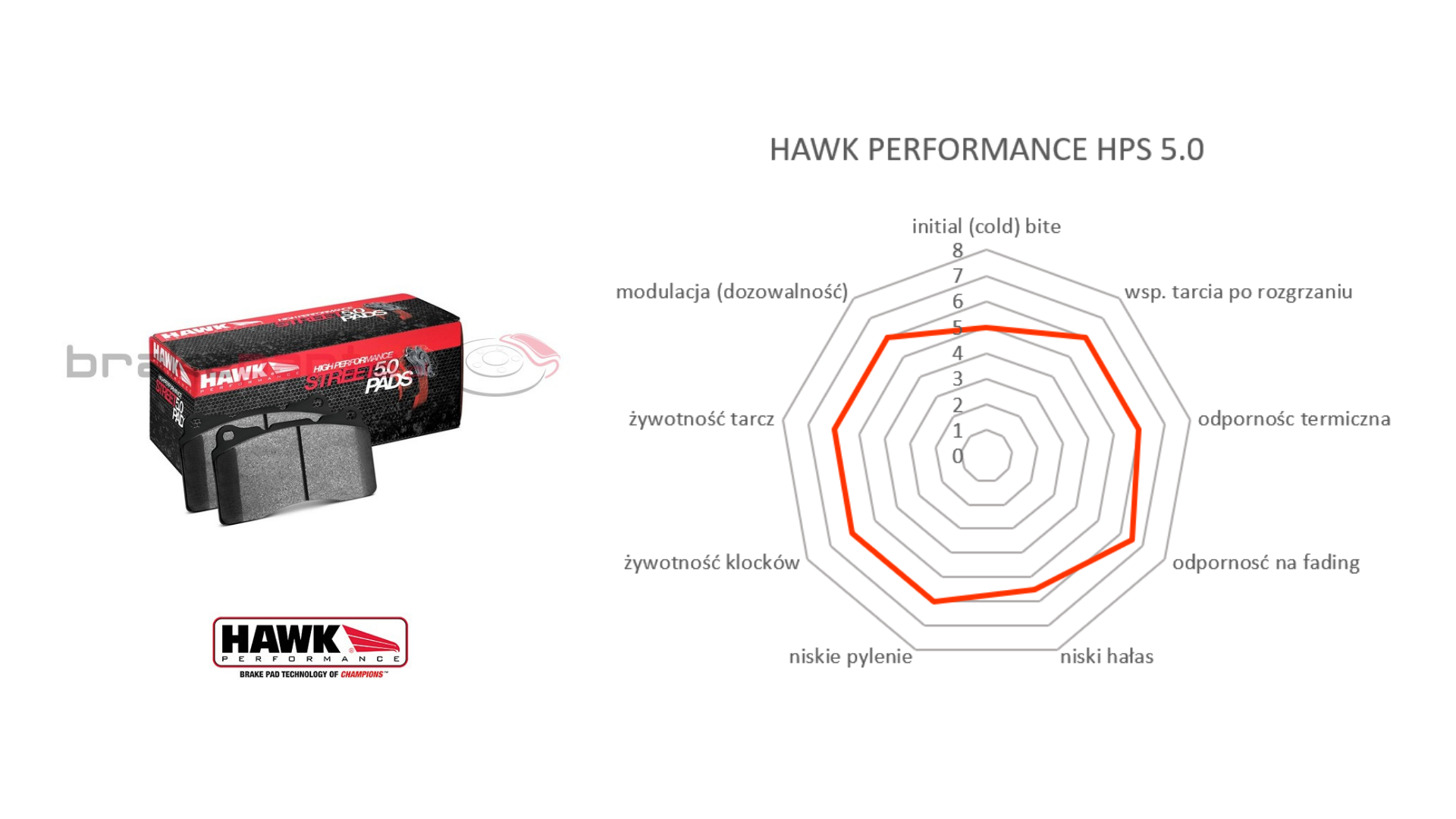 Klocki hamulcowe Hawk Performance HPS 5.0 BMW niebieskie Brembo