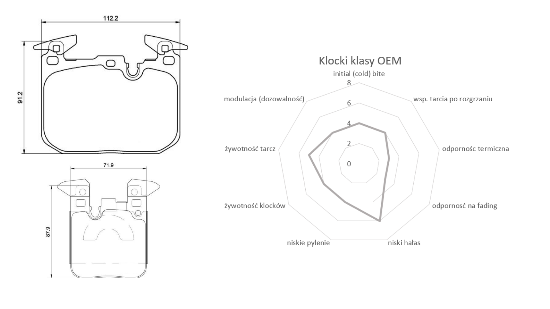 Klocki klasy OEM standardowej BMW M2 M3 M4 niebieskie zaciski Brembo