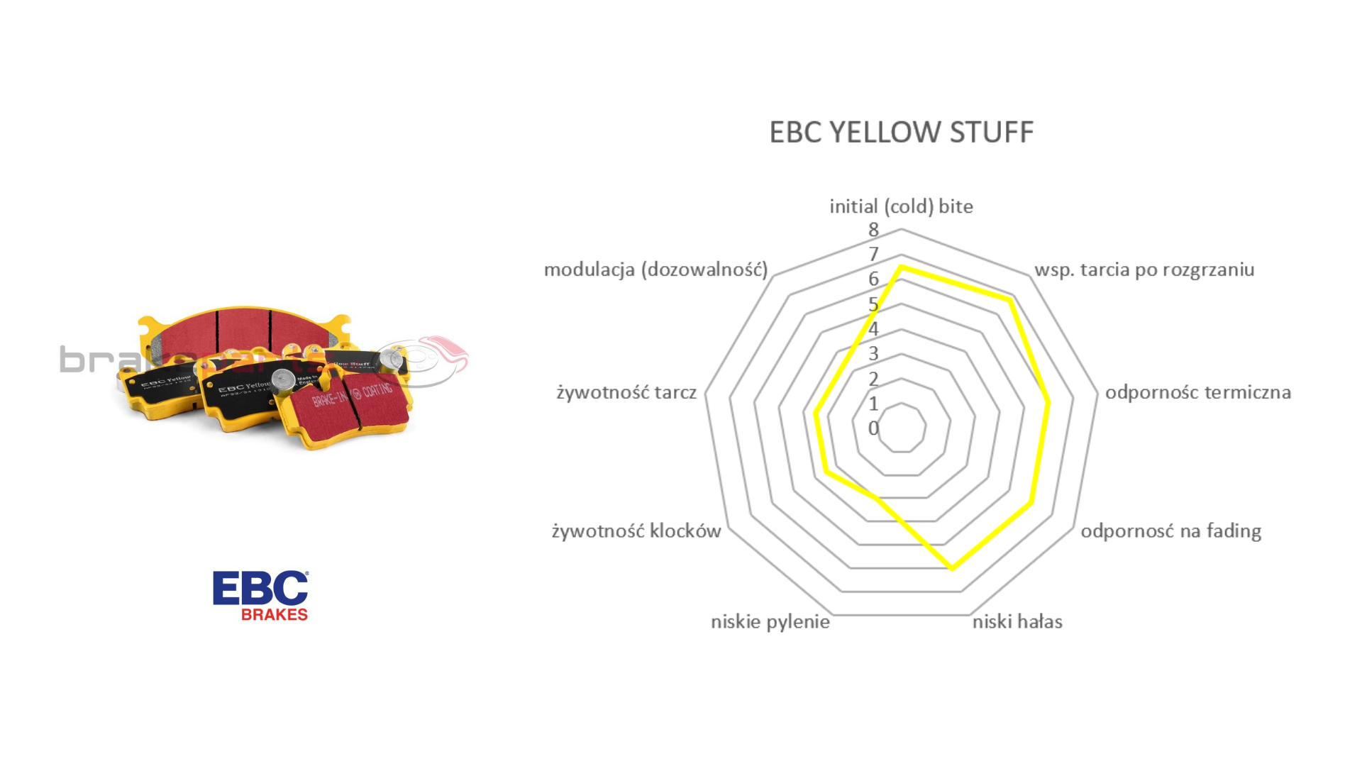 Klocki hamulcowe EBC Yellow Stuff BMW niebieskie Brembo