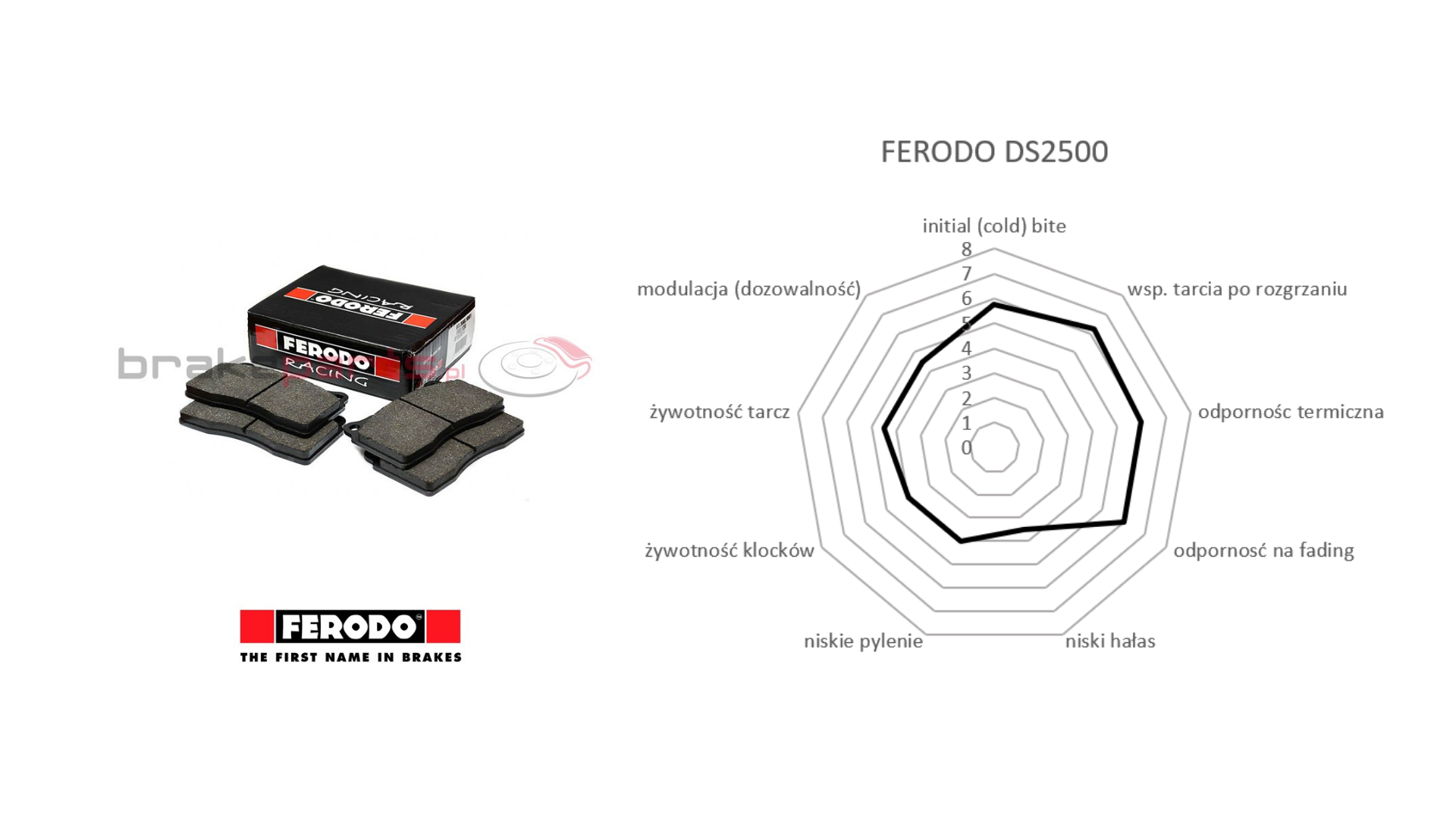 Klocki hamulcowe Ferodo DS2500 BMW niebieskie zaciski Brembo