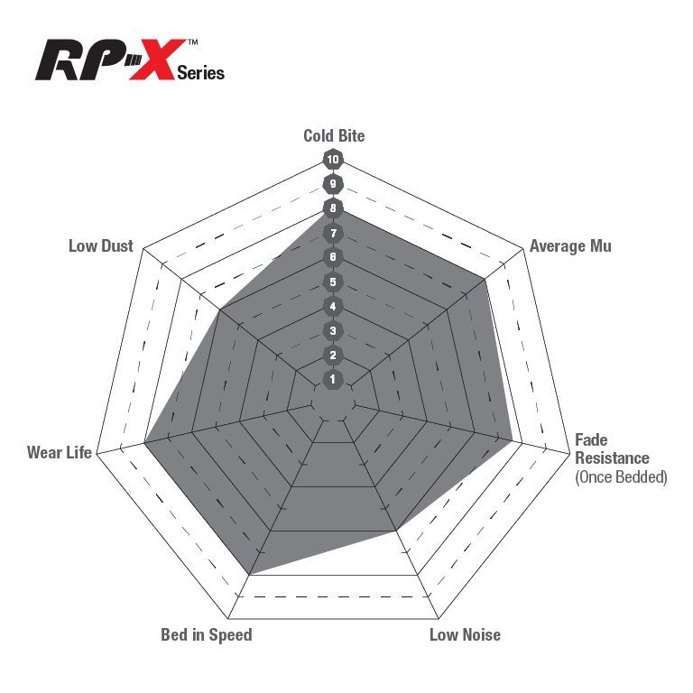 EBC RPX klocki