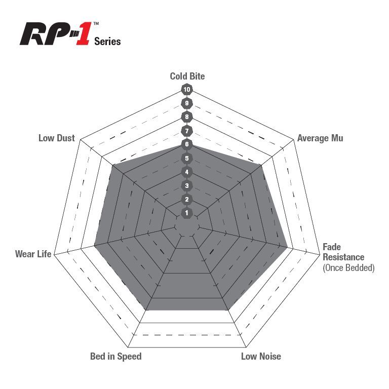 EBC RP1 klocki